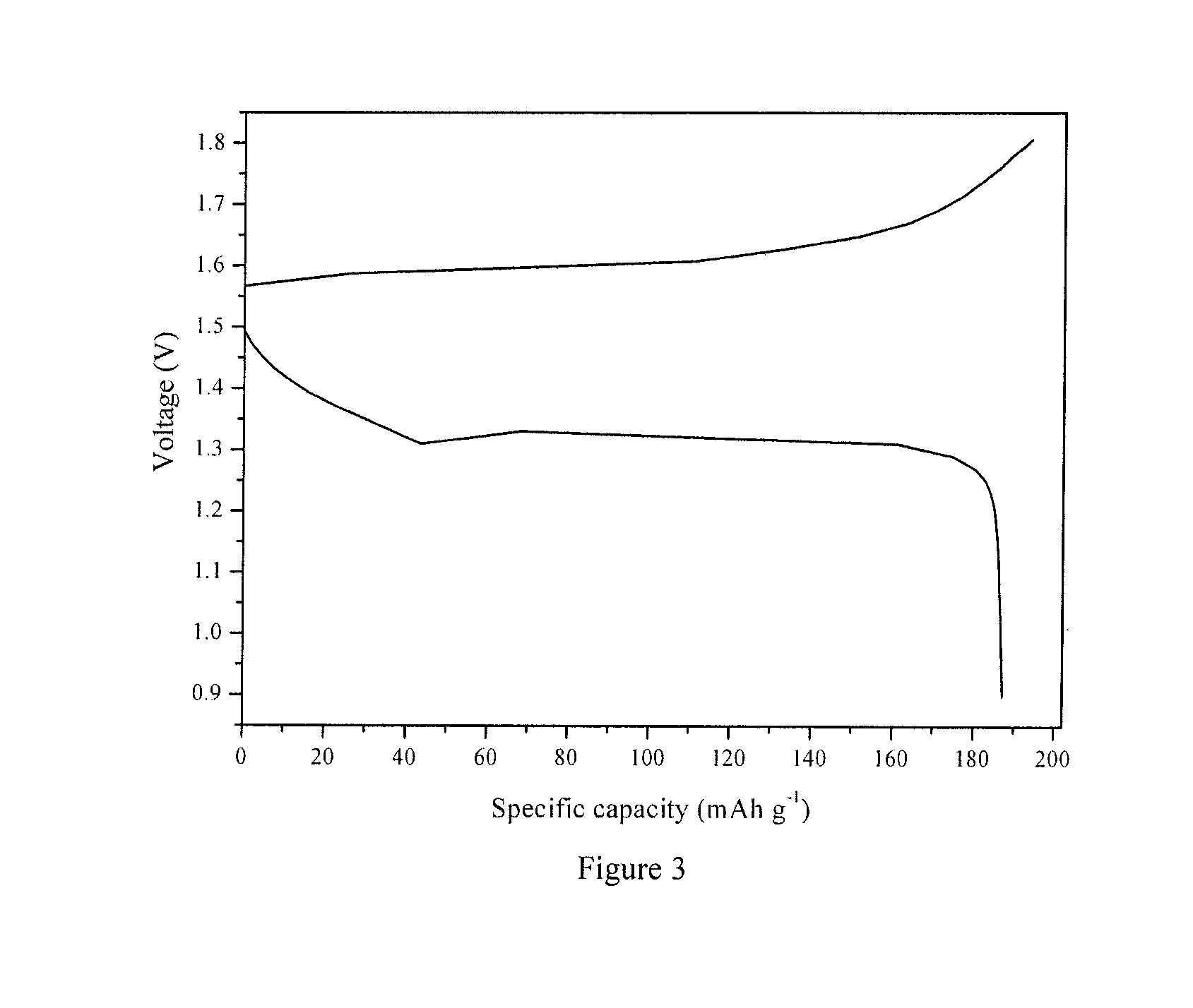 Rechargeable zinc ion battery