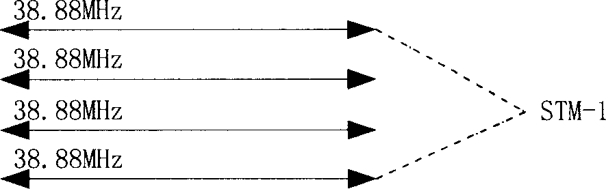 Synchronous digital transmission equipment and method