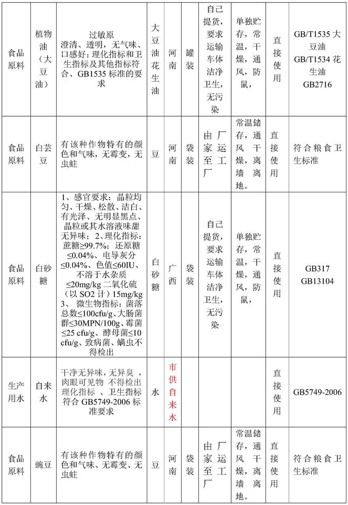 Rattan pepper-flavored mushroom stuffing and processing method thereof