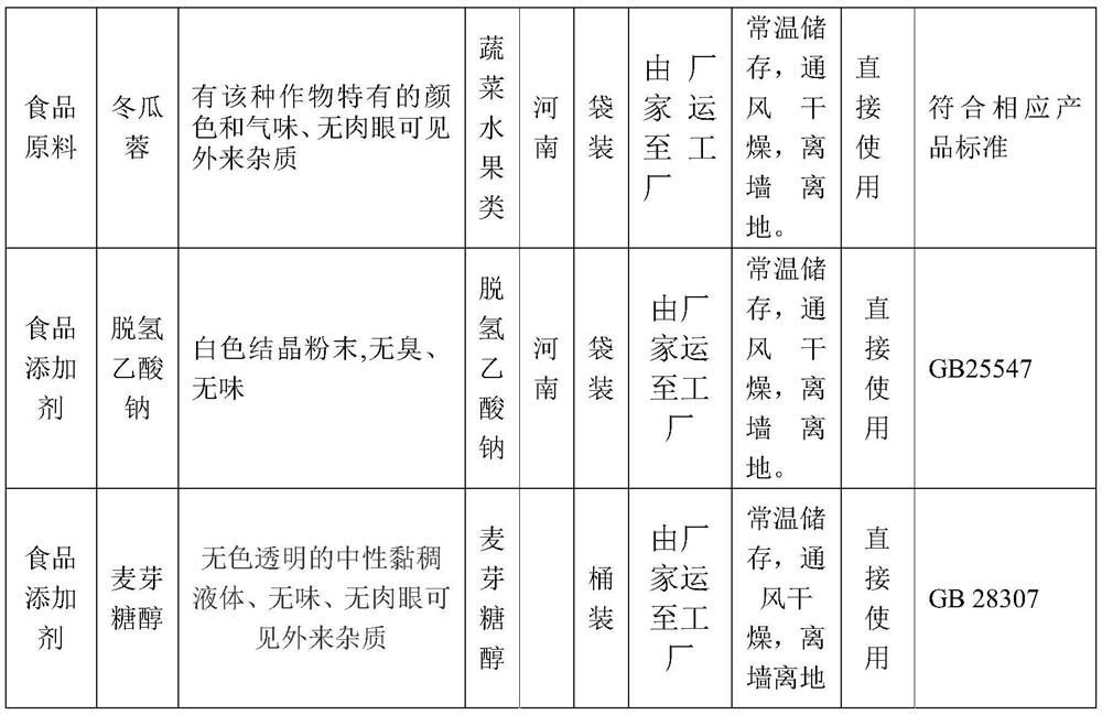 Rattan pepper-flavored mushroom stuffing and processing method thereof