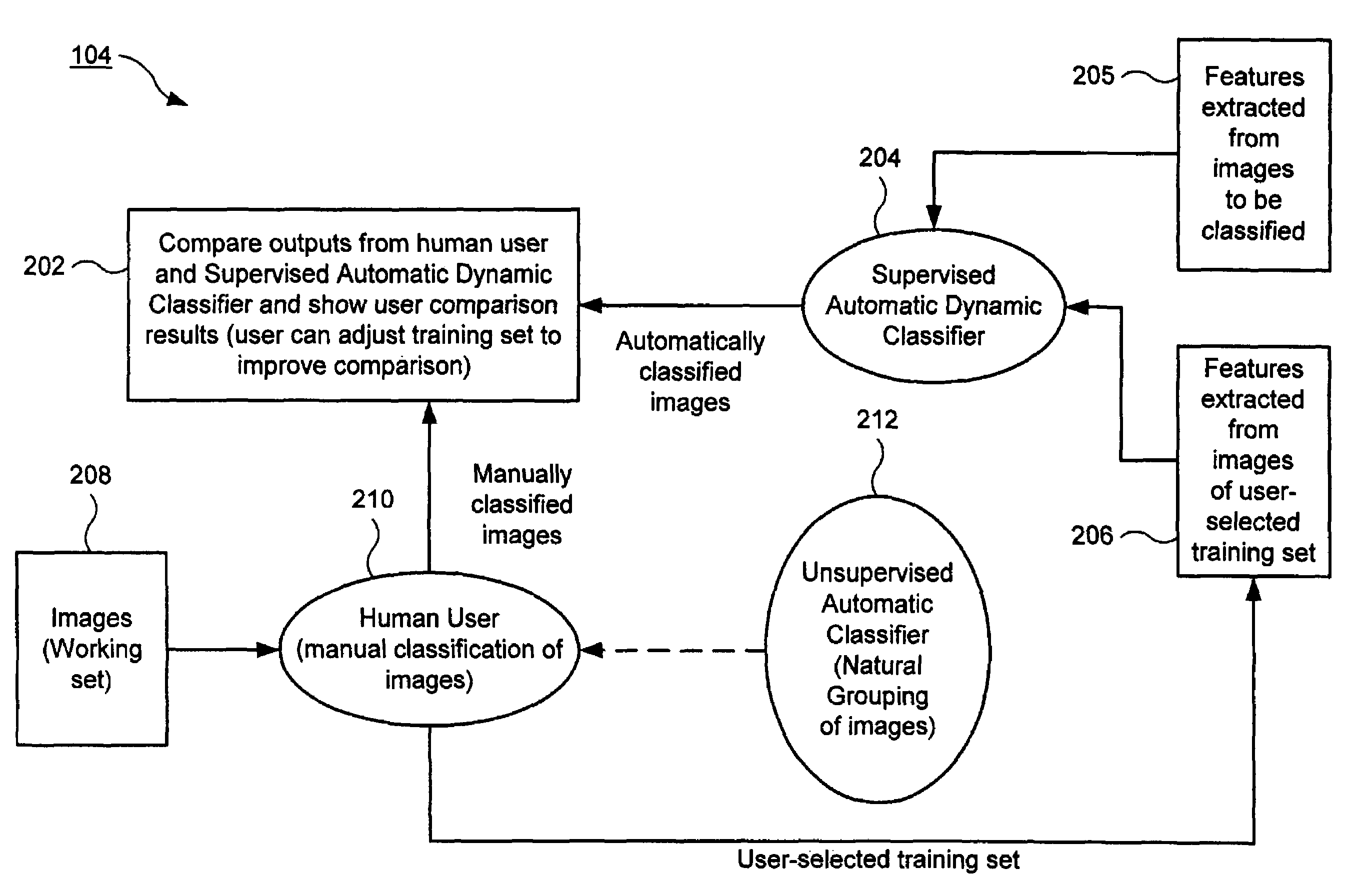 Power assisted automatic supervised classifier creation tool for semiconductor defects