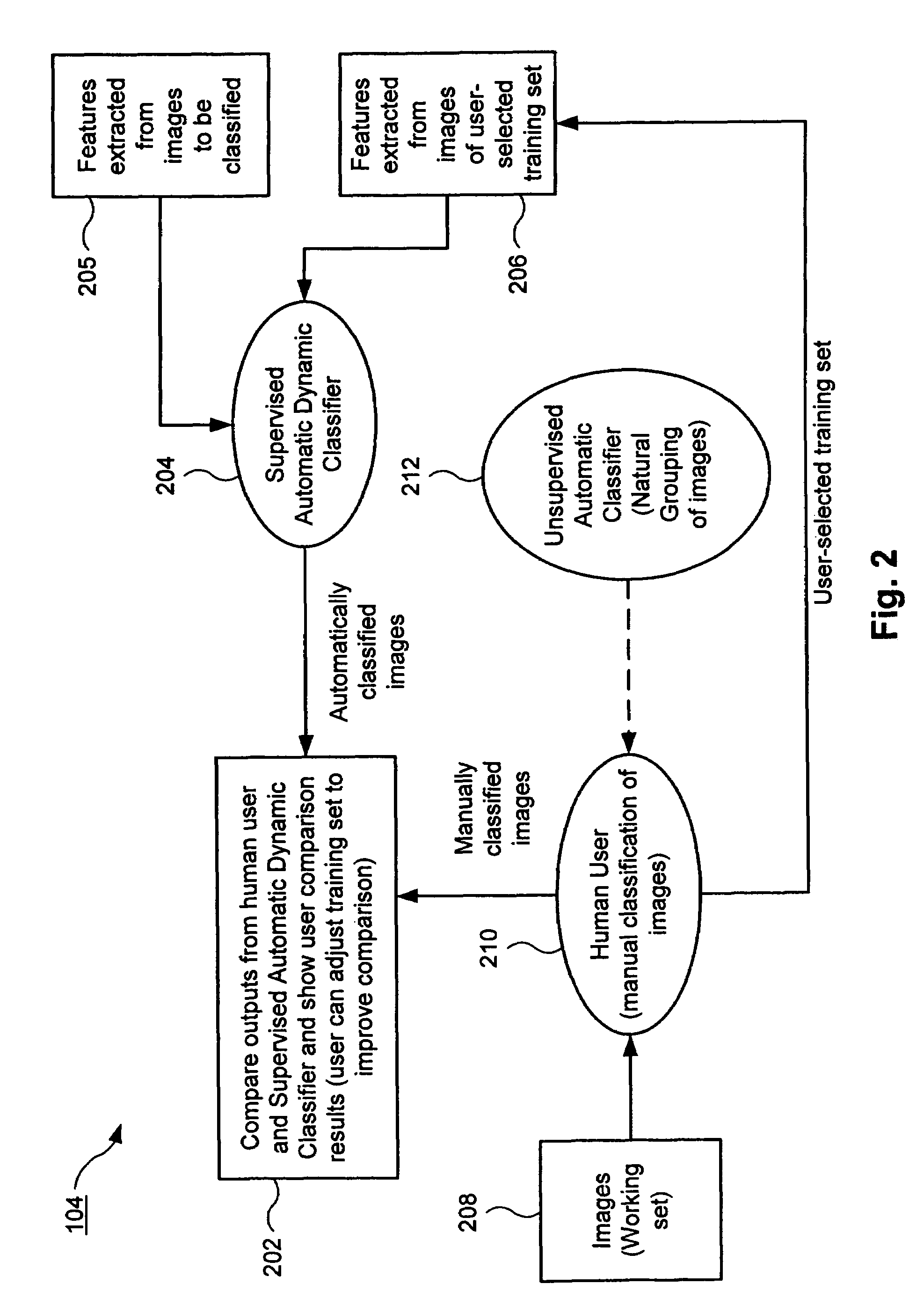 Power assisted automatic supervised classifier creation tool for semiconductor defects