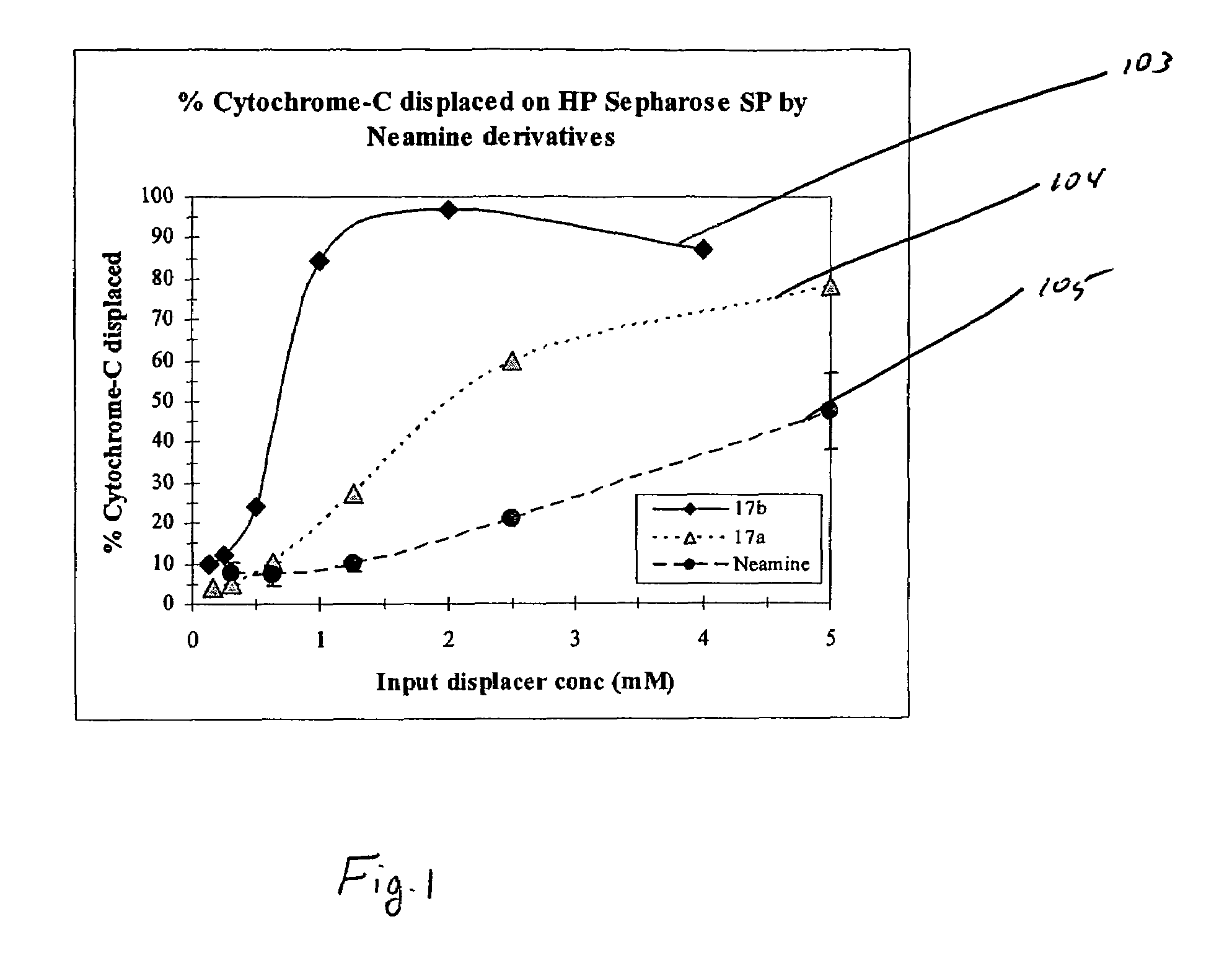 Aminoglycoside-polyamine displacers and methods of use in displacement chromatography