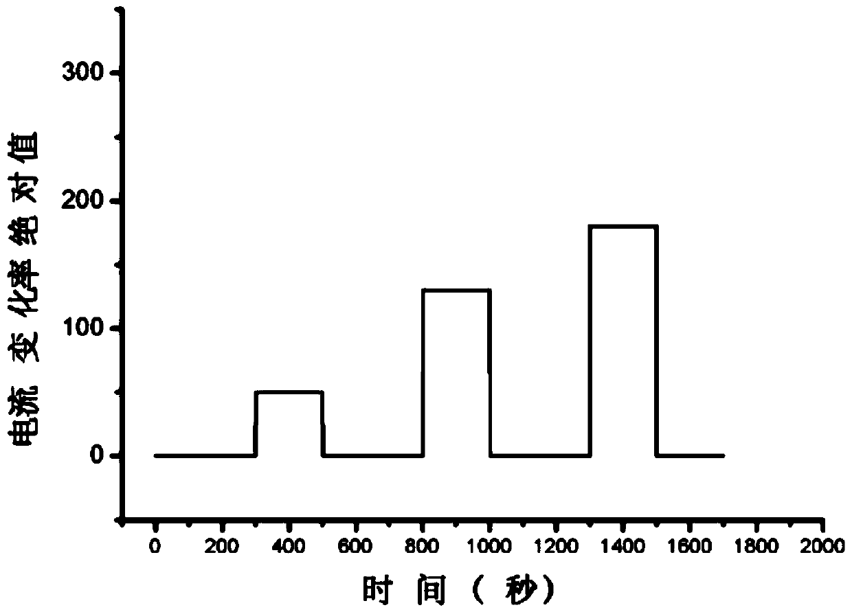 A photosensitive sensor based on an organic field effect tube and its preparation method