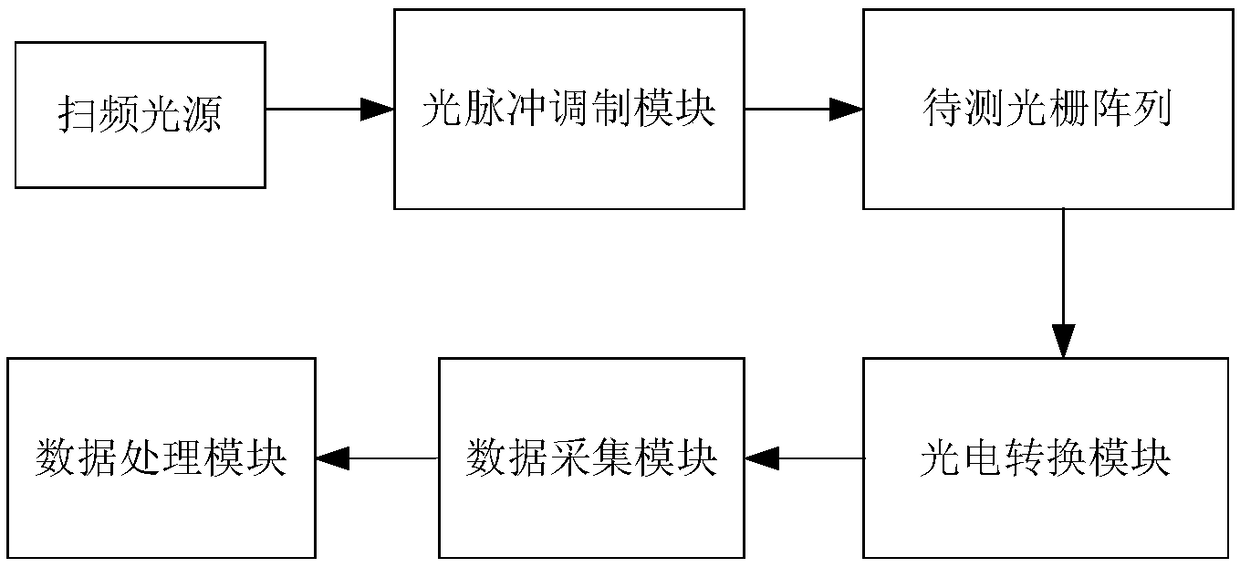 Grating preparation on-line monitoring method and system