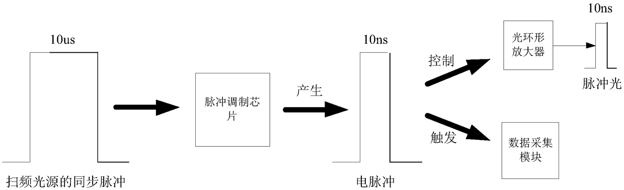 Grating preparation on-line monitoring method and system