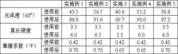 Marble crystal surface agent and preparation method thereof