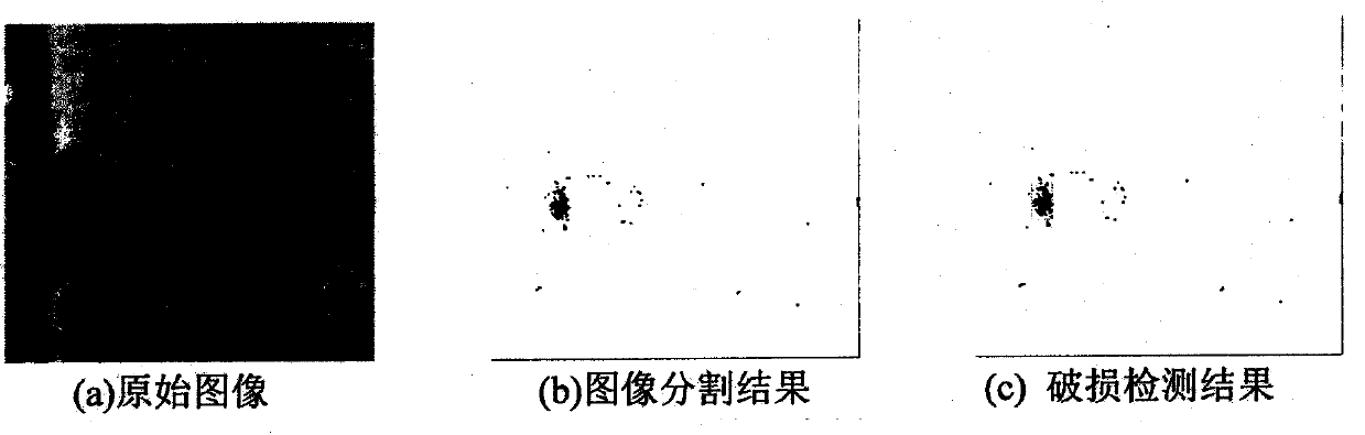 Automatic detection method for surface damage of conveyor belt