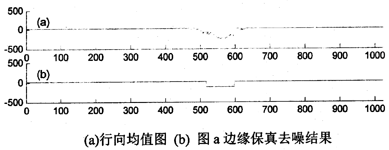 Automatic detection method for surface damage of conveyor belt