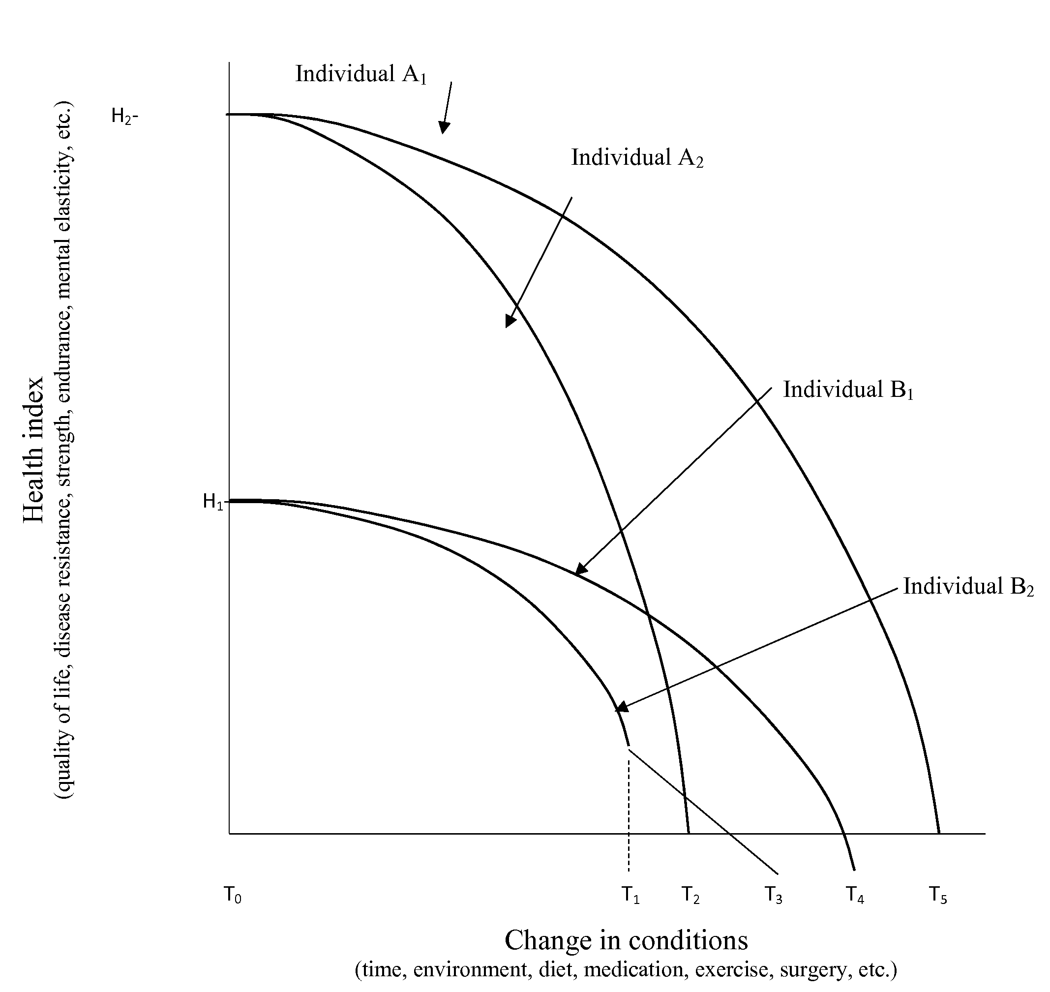 System for Tracking and Optimizing Health Indices