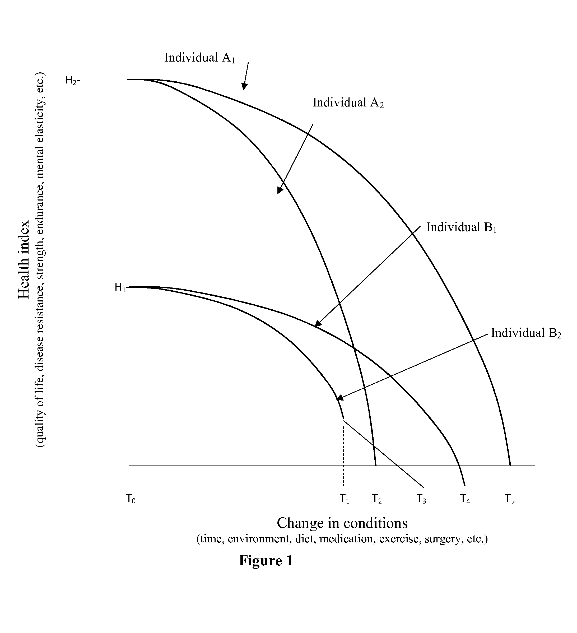 System for Tracking and Optimizing Health Indices