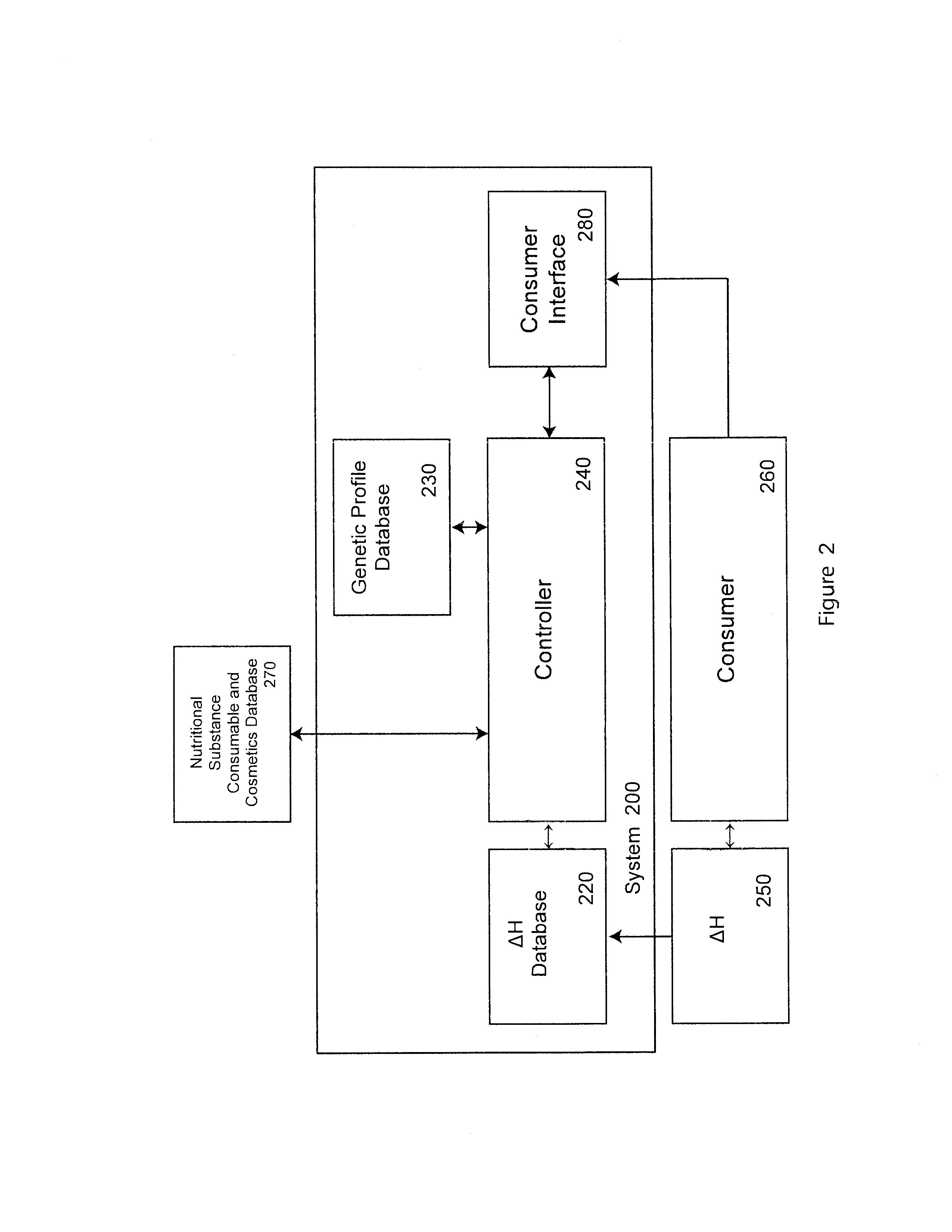 System for Tracking and Optimizing Health Indices