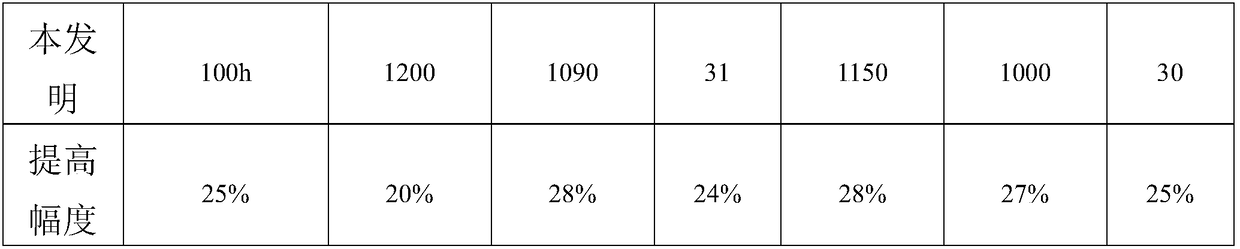 A kind of nickel base superalloy and its manufacturing method