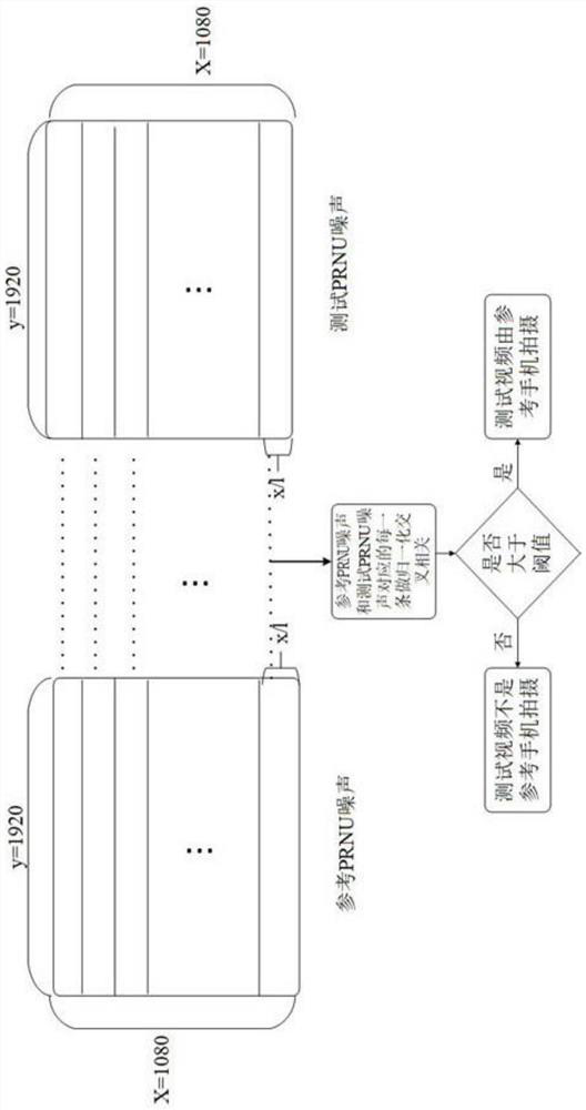 A video prnu noise extraction method and camera source detection method