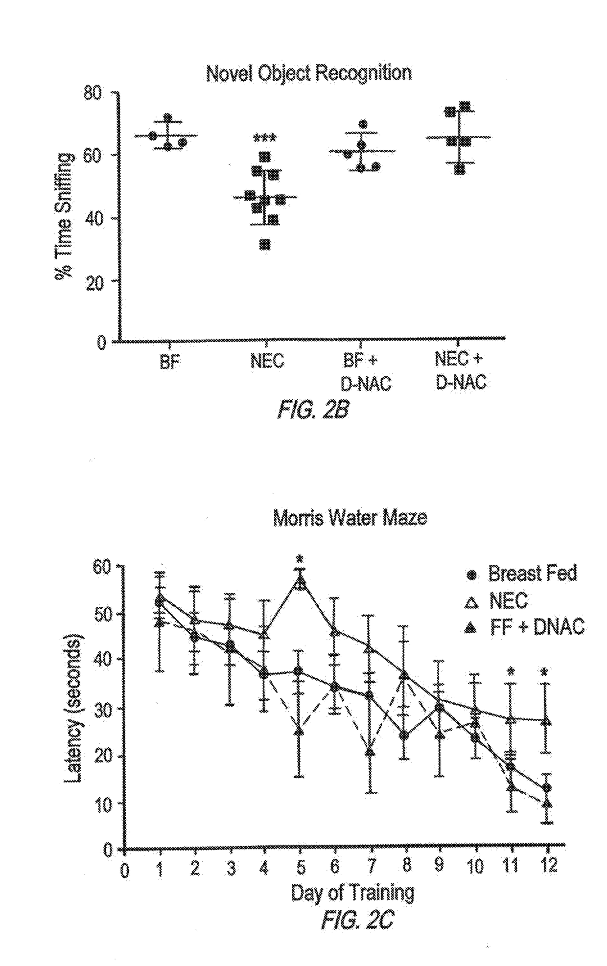 Dendrimer compositions and use in treatment of necrotizing enterocolitis and other gastrointestinal disorders