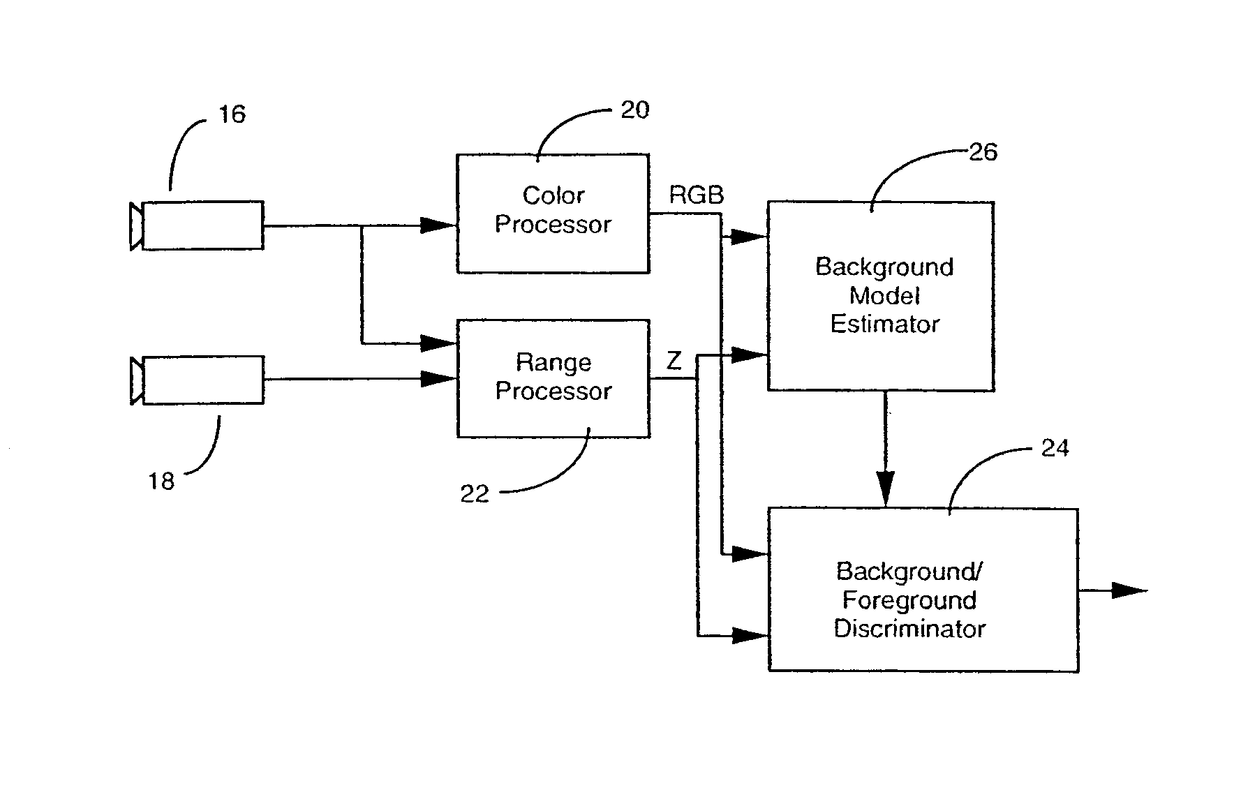 Background estimation and segmentation based on range and color