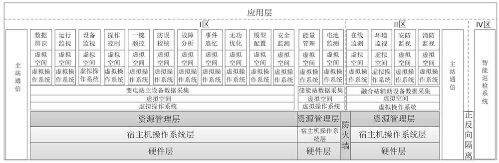 A virtual machine-based loosely coupled architecture multi-station fusion monitoring system