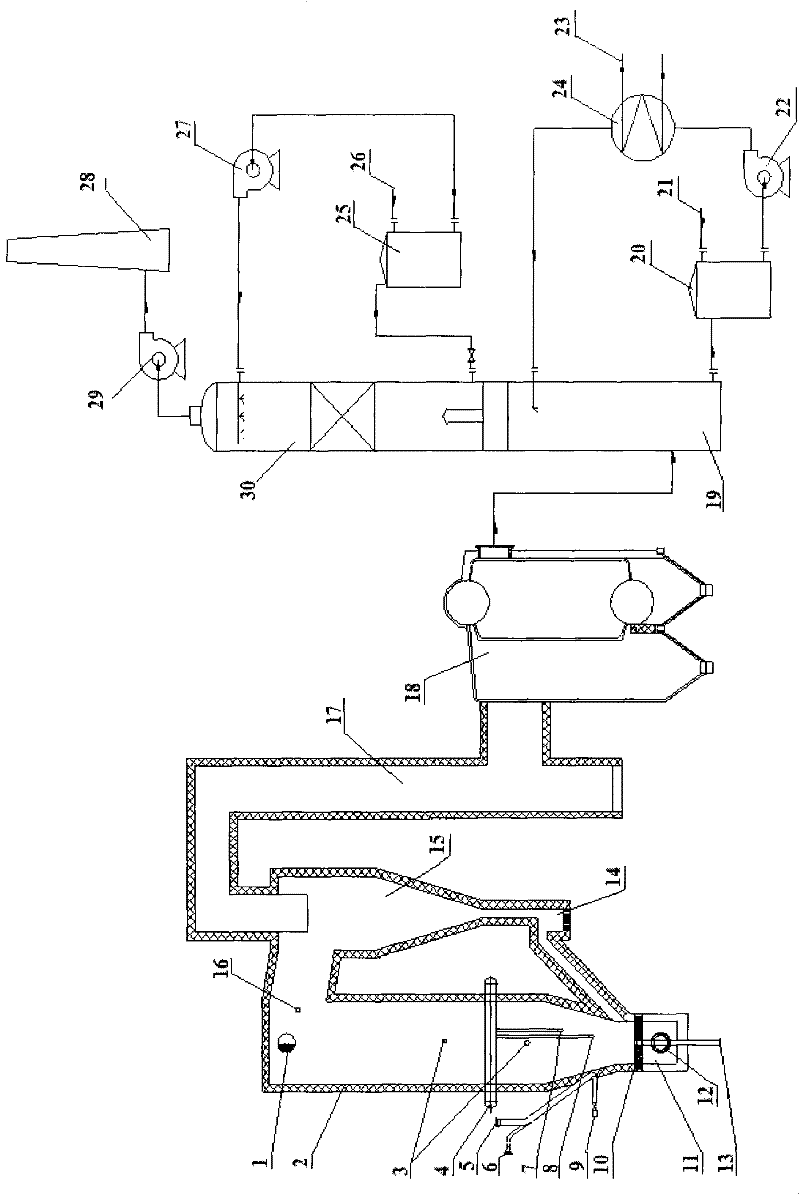 Pesticide waste residue fluidized bed incinerating process and pesticide waste residue fluidized bed incinerating device