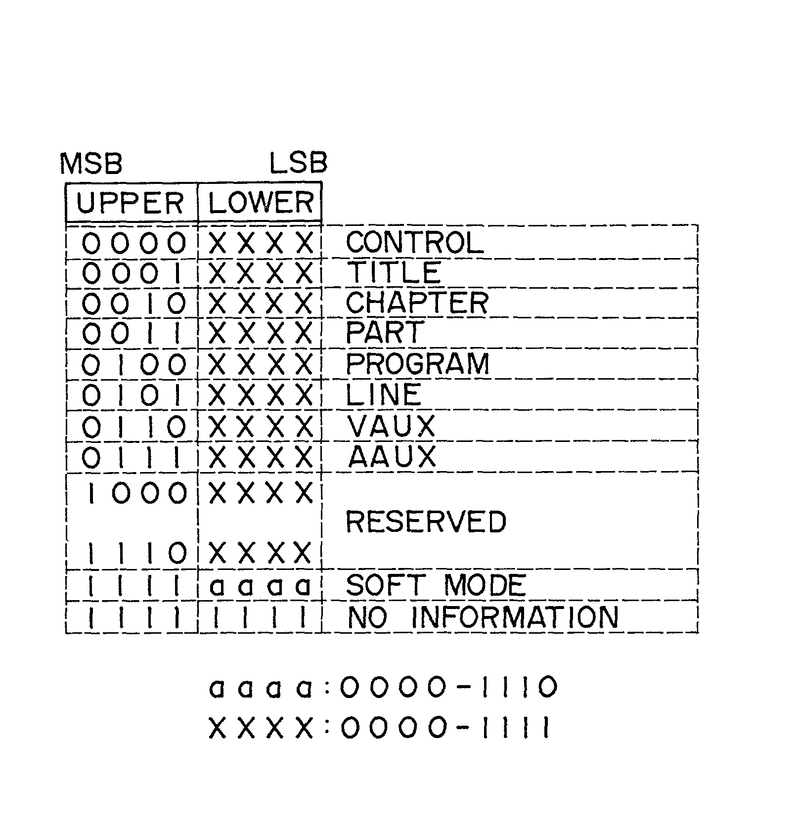 Tape cassette including memory unit storing reproduction control instructions