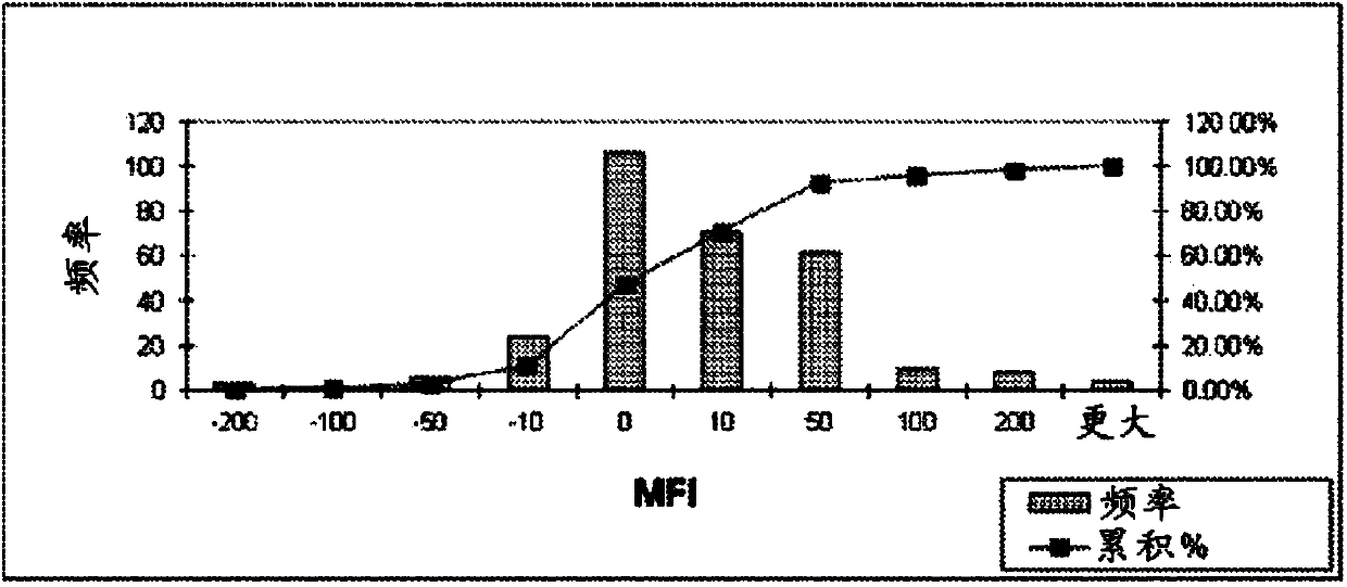 Compositions and methods for treating alzheimer's disease