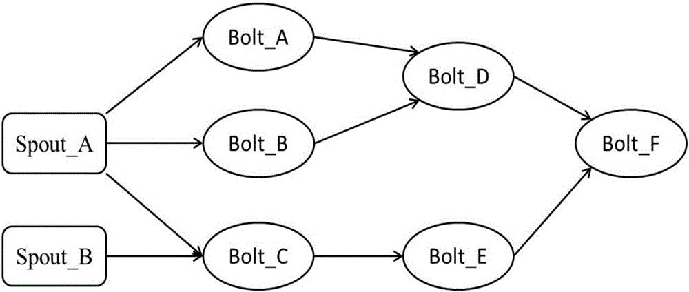 Real-time parallel classification method for mass data flow