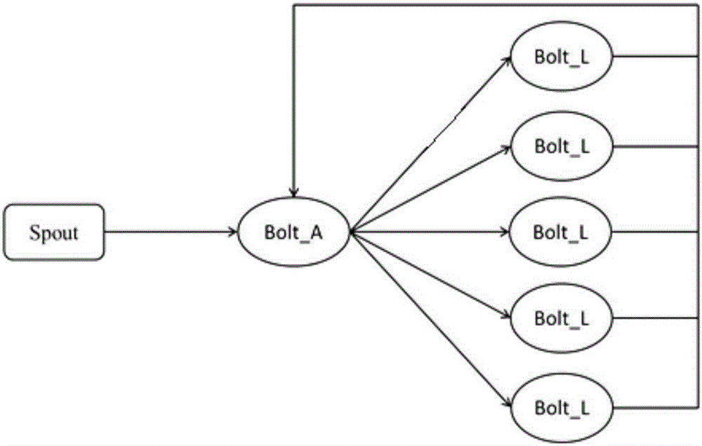 Real-time parallel classification method for mass data flow