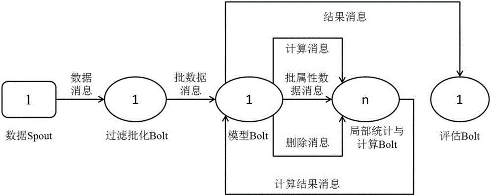 Real-time parallel classification method for mass data flow