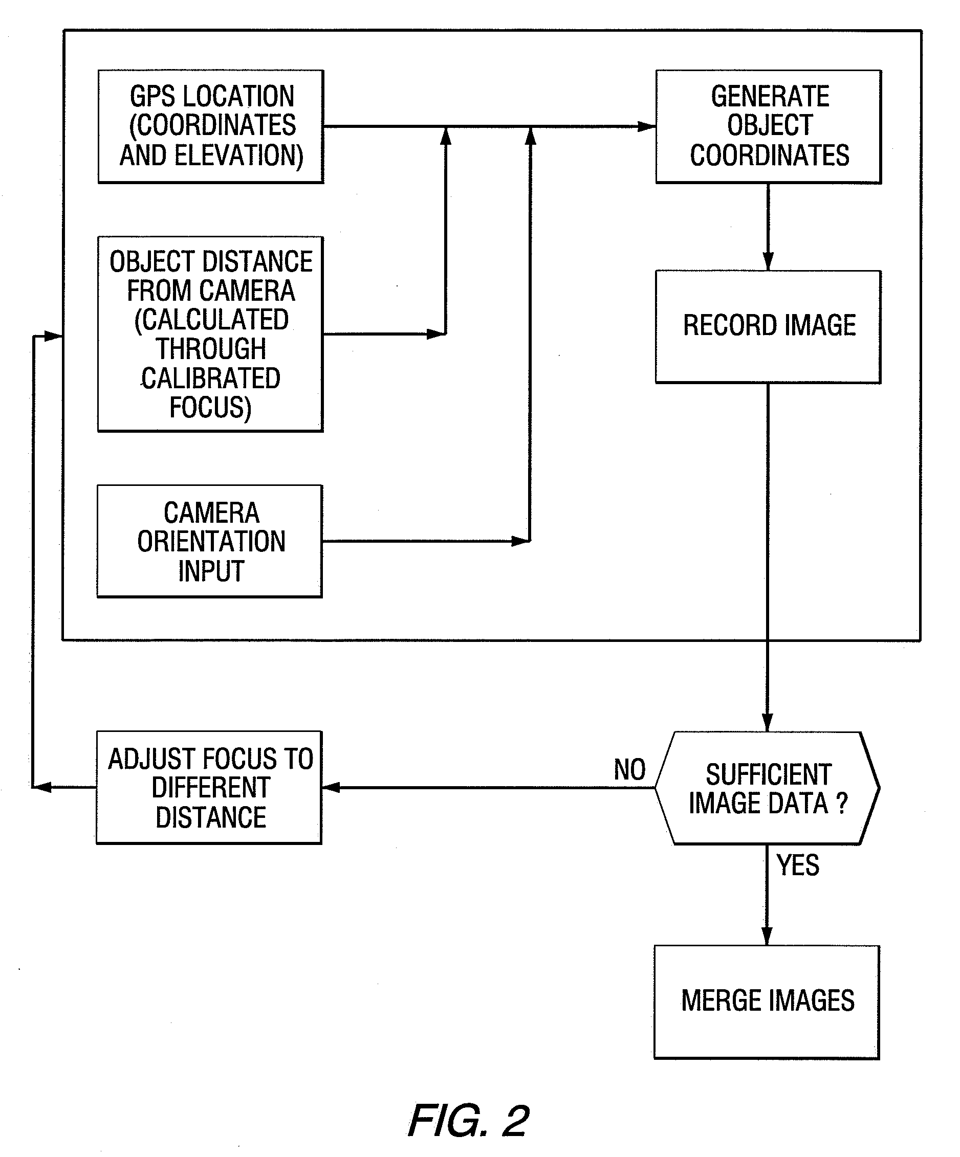 Method for infrared imaging of living or non-living objects including terrains that are either natural or manmade