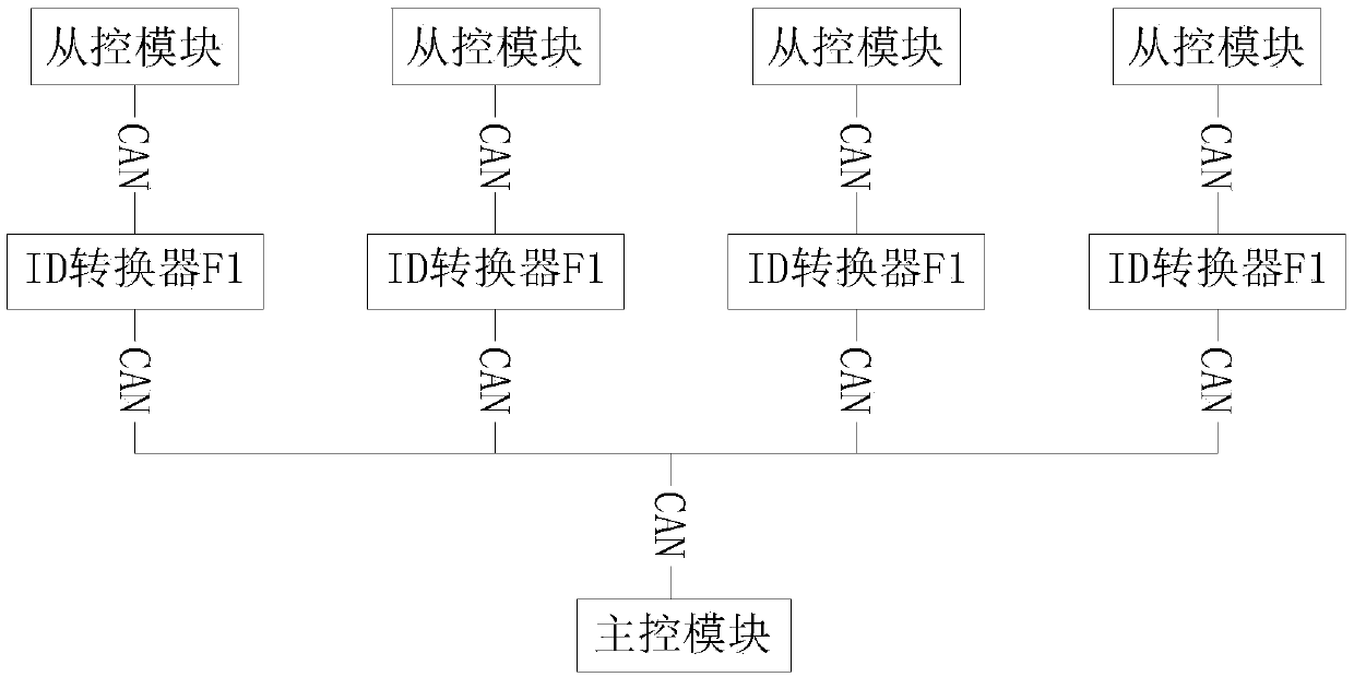 System for distributing BMS addresses on electric cars