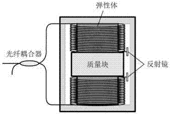 Three-dimensional optical fiber acceleration sensor with strong electromagnetic interference-resistant capability