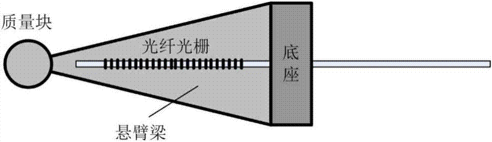 Three-dimensional optical fiber acceleration sensor with strong electromagnetic interference-resistant capability