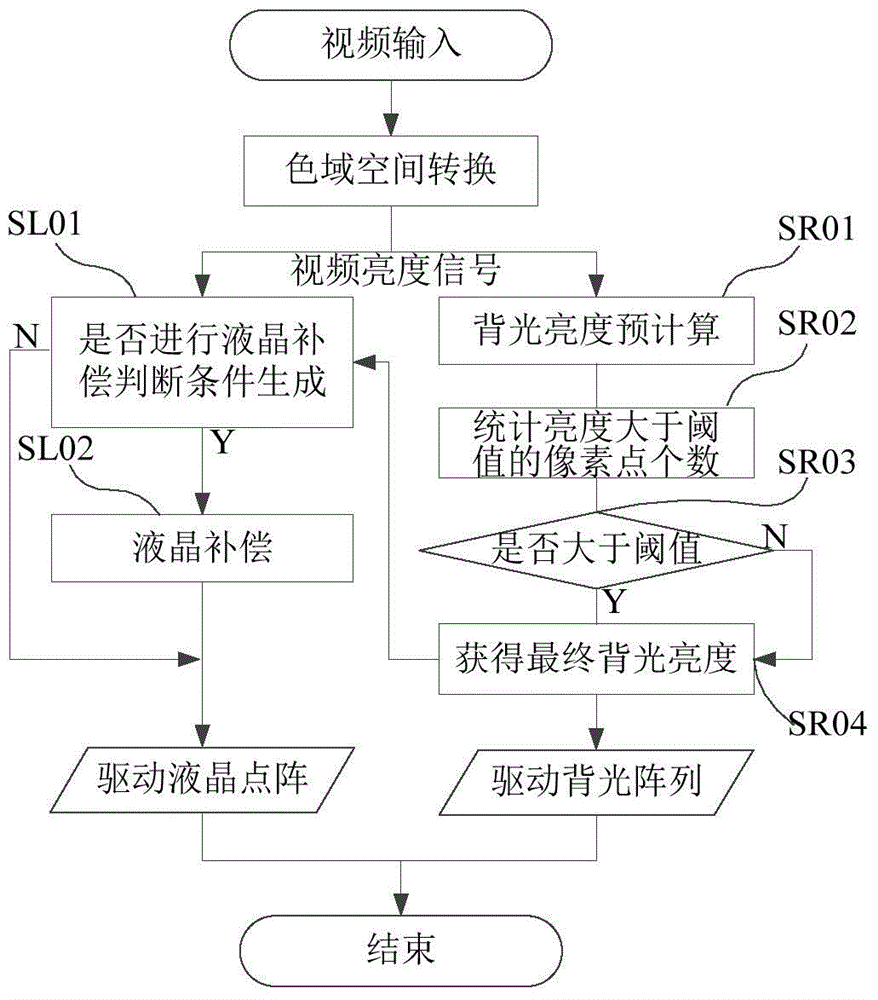 Self-adapting dynamic backlight control system and method based on image content