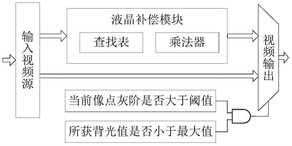 Self-adapting dynamic backlight control system and method based on image content