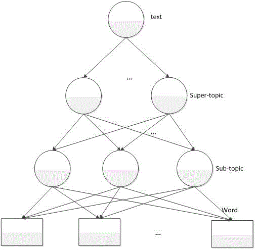 A Method for Generating Ontology Concept and Hierarchical Relationship