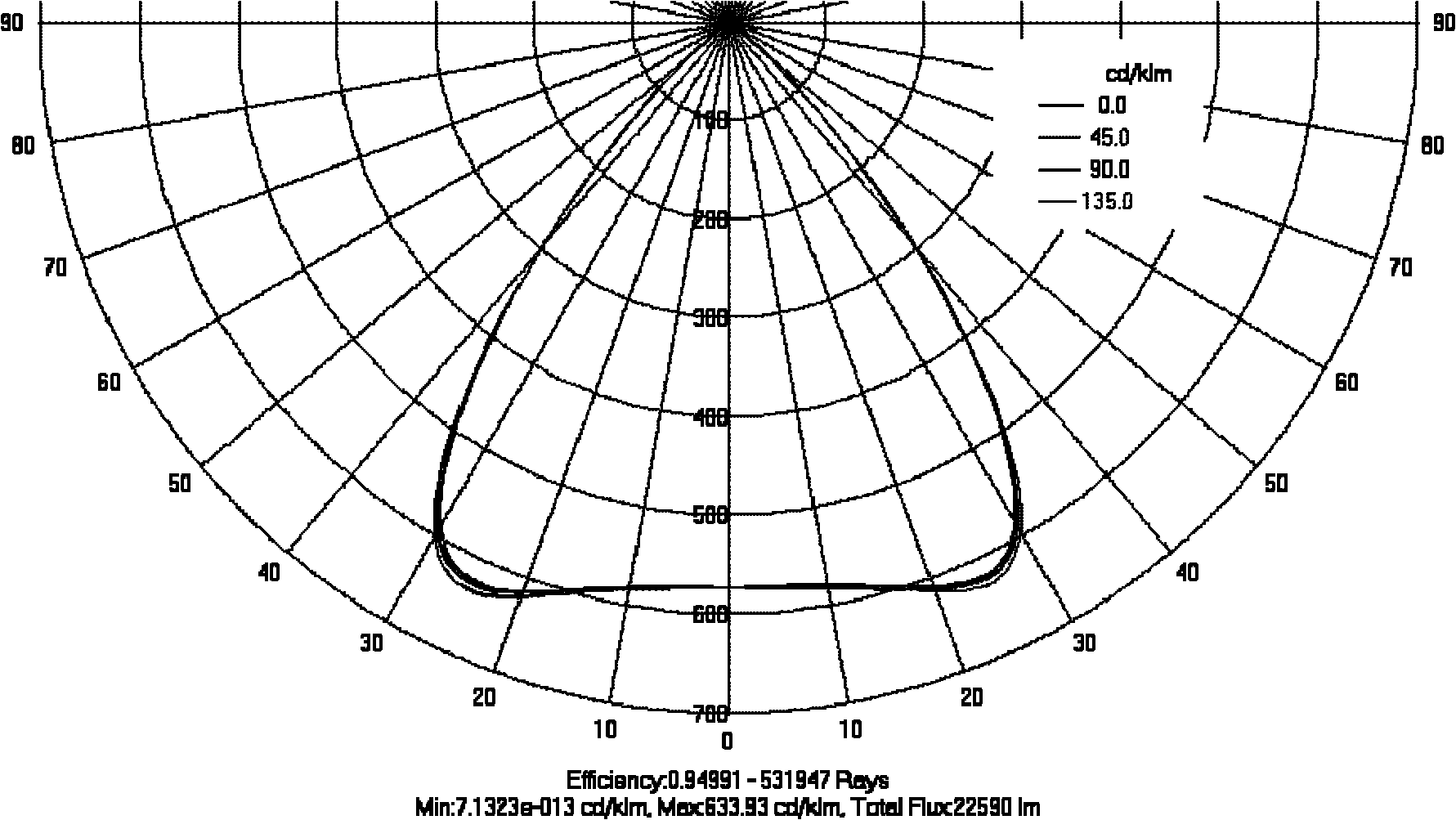 Light guide plate and light-emitting diode (LED) lamp containing same