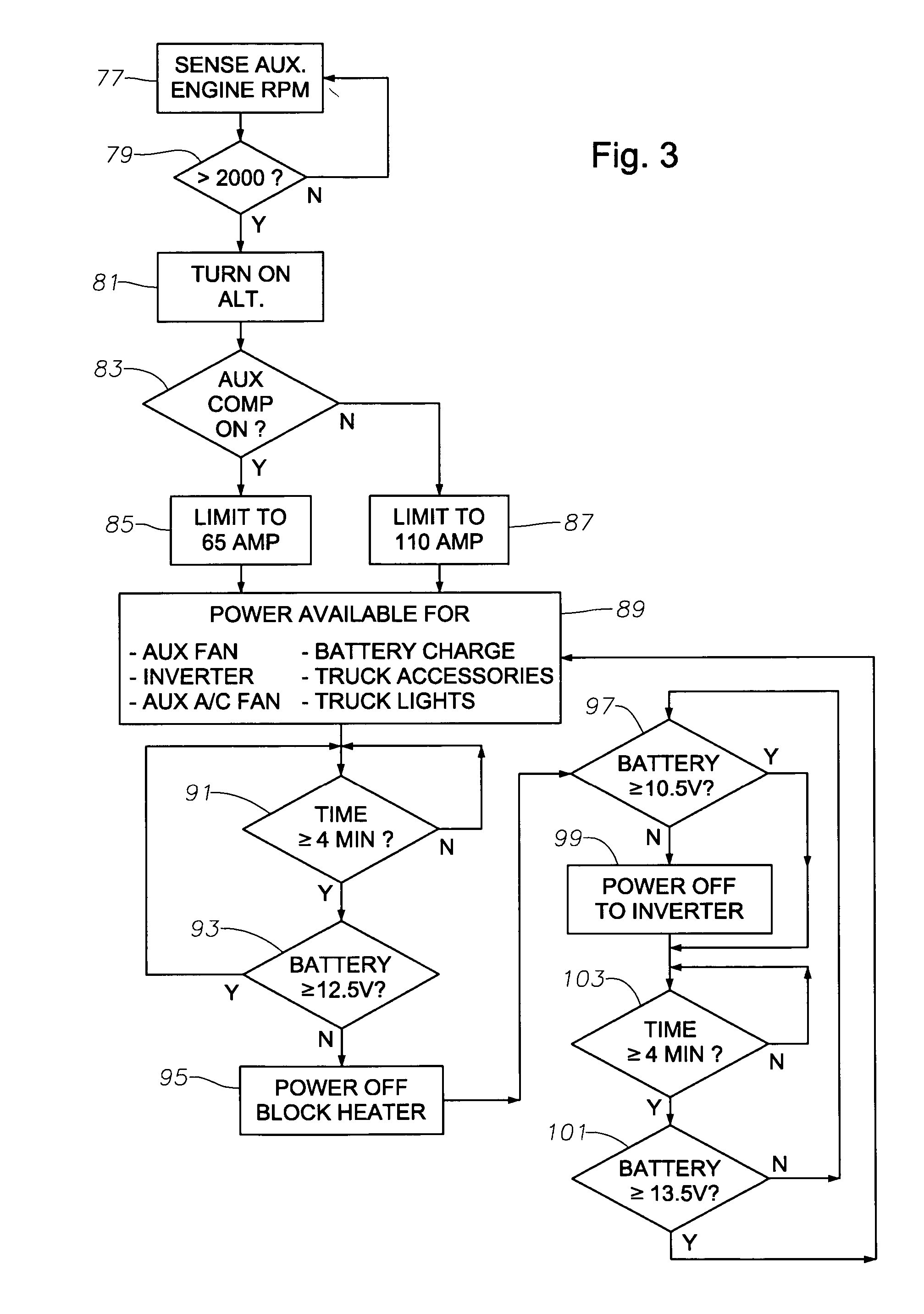 Vehicle auxiliary power unit, assembly, and related methods