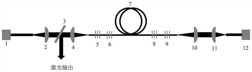 Dual-wavelength switchable fiber laser and laser generation method