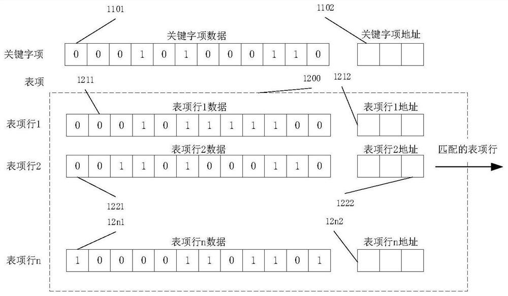 A method and system for ultra-parallel comparison