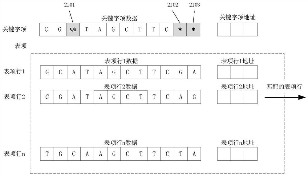 A method and system for ultra-parallel comparison