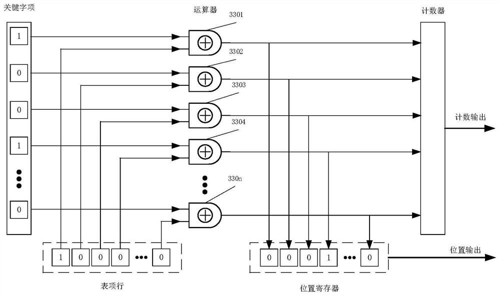 A method and system for ultra-parallel comparison