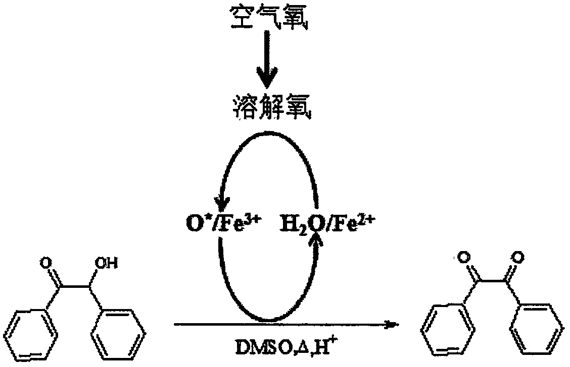 Method for preparing benzil by iron-catalyzed air oxidation of benzoin