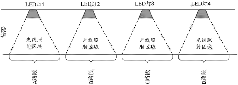 Positioning method, device and system based on visible light communication