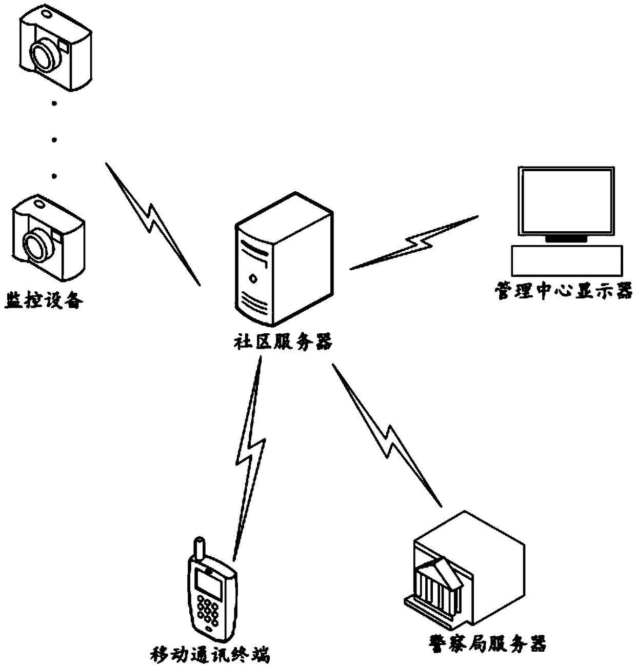 Community monitoring method, device and device based on image analysis