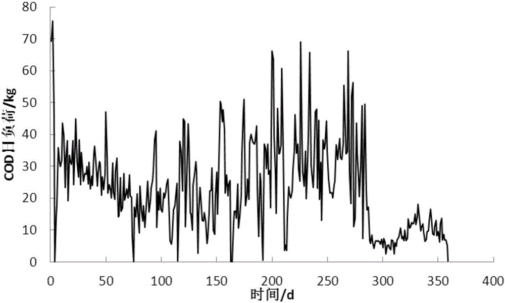 Method for determining pollutant discharge permission limit values of pollution source based on technical standards