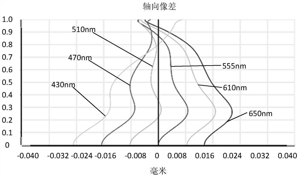 Camera Optical Lens