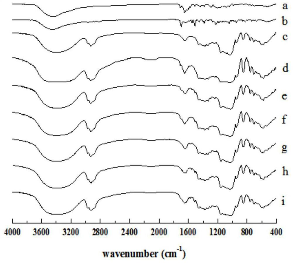 Nintedanib supramolecular co-loaded clathrate compound