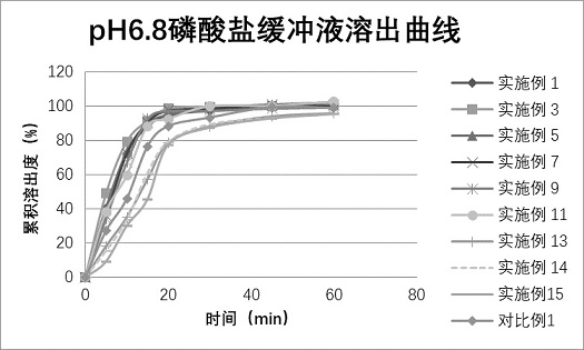 Medicinal composition containing roxadustat solid dispersion and preparation method of medicinal composition