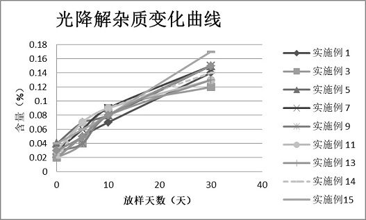 Medicinal composition containing roxadustat solid dispersion and preparation method of medicinal composition