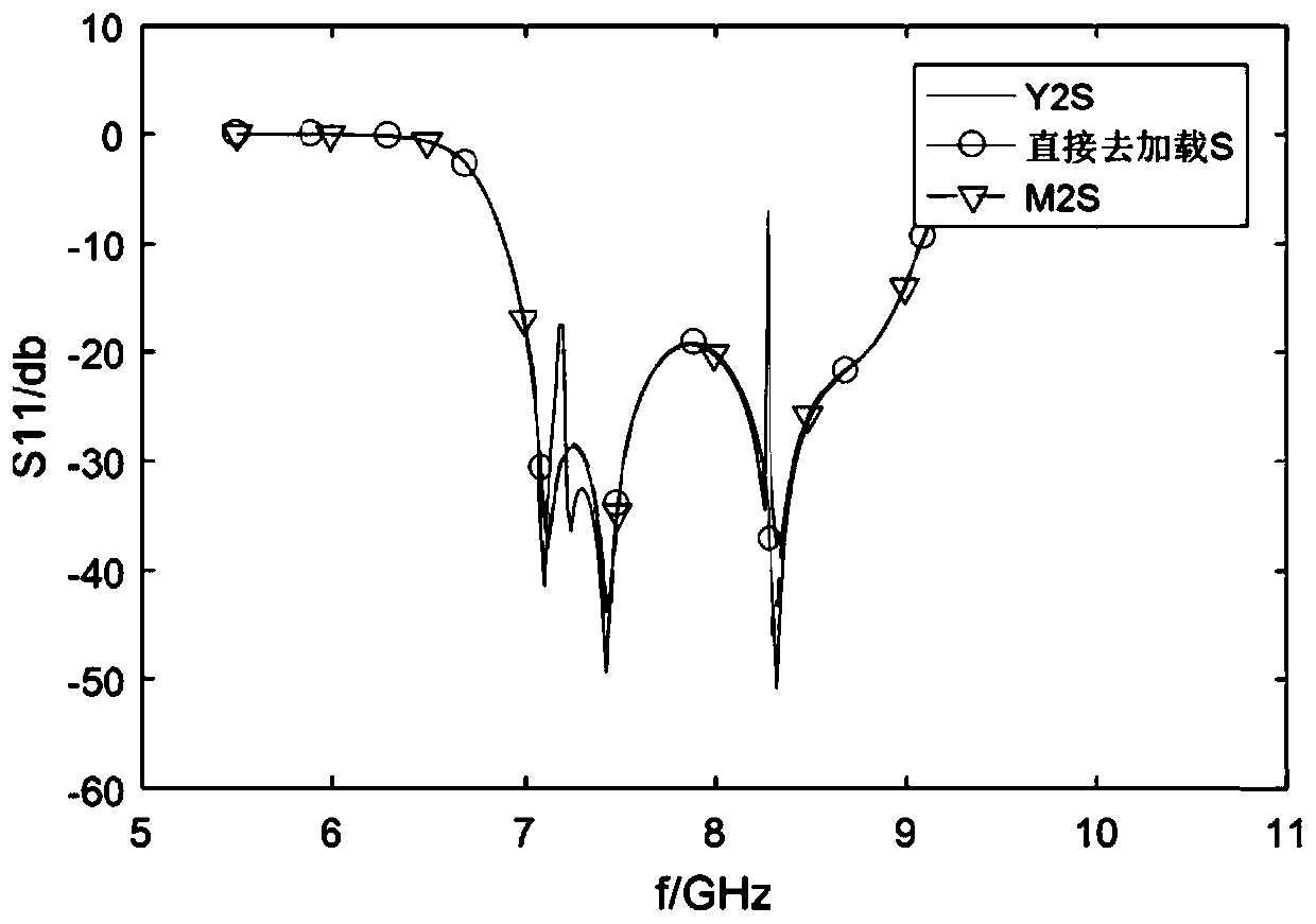 Filter S parameter dephasing loading method and system, medium and equipment