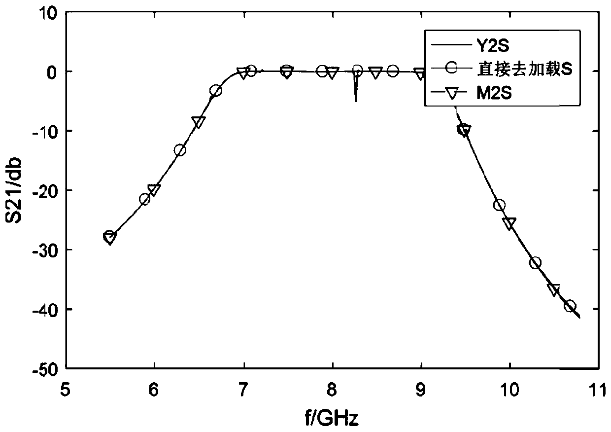 Filter S parameter dephasing loading method and system, medium and equipment